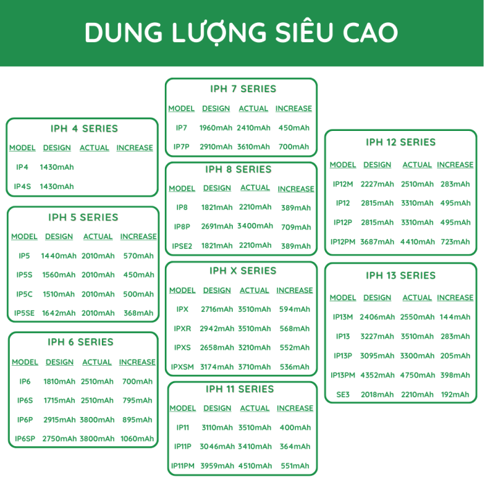 High and Original capacity IP batteries for IP 4 4S 5 5S 5C 5SE 6 6S 7 8 Plus X XR XS XSM 11 12 13 Pro Max SE2 SE3 - Hình ảnh 4