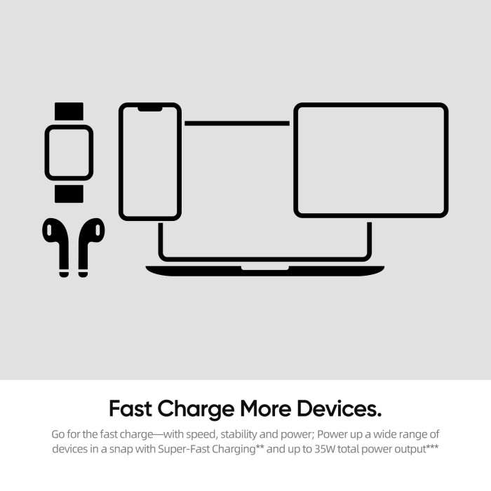 Củ sạc nhanh 65W | 2 cổng 2 USB-A & 1USB-C sạc 1 thiết bị cùng lúc | Thích hợp cho iSO - Hình ảnh 2