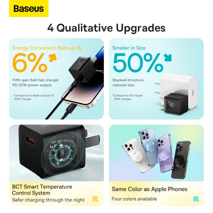 Baseus Bộ Sạc Nhanh GaN5 Bộ Sạc USB Type C 1C 20W Hỗ Trợ Cáp Dữ Liệu Sạc Nhanh Type C PD Cho iPhone 14 13 Pro Max Huawei Xiaomi - Hình ảnh 4