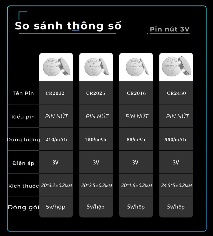 Pin nút 3V (Vỉ 5 viên) Beston CR2032 CR2025 CR2016 CR2450 CR1632 dùng cho remote xe máy ,điều khiển quạt, cân điện tử - Hình ảnh 2