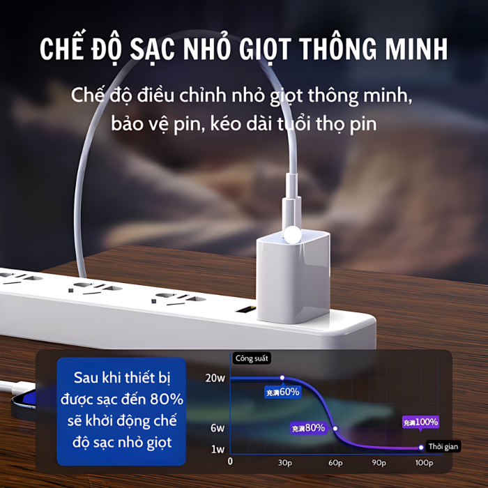 Bộ Củ Sạc Nhanh Cho Iphone Công Suất 30W Cổng Type C Dành Cho IP7 --> 14prmx Cam Kết Sạc Nhanh Và BH 12 Tháng