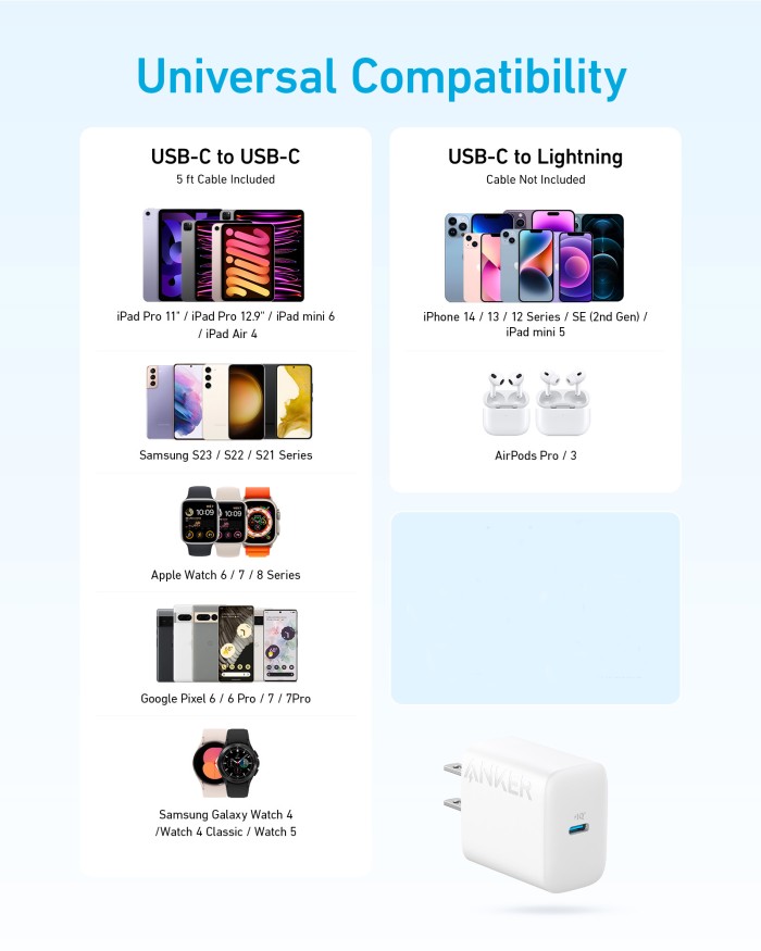 Anker PD 20W USB C Charger Fast Charger for iPhone 15/15 Plus/15 Pro/15 Pro Max, 14/13/12 Series, Galaxy, Pixel 4/3, iPad (Cable Not Included) - Hình ảnh 4