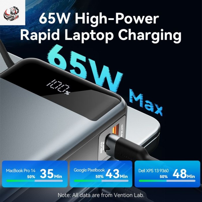 Vention 65W Power Bank có cáp 20000mAh Màn hình kỹ thuật số sạc nhanh PD ba chiều cho điện thoại - Hình ảnh 4