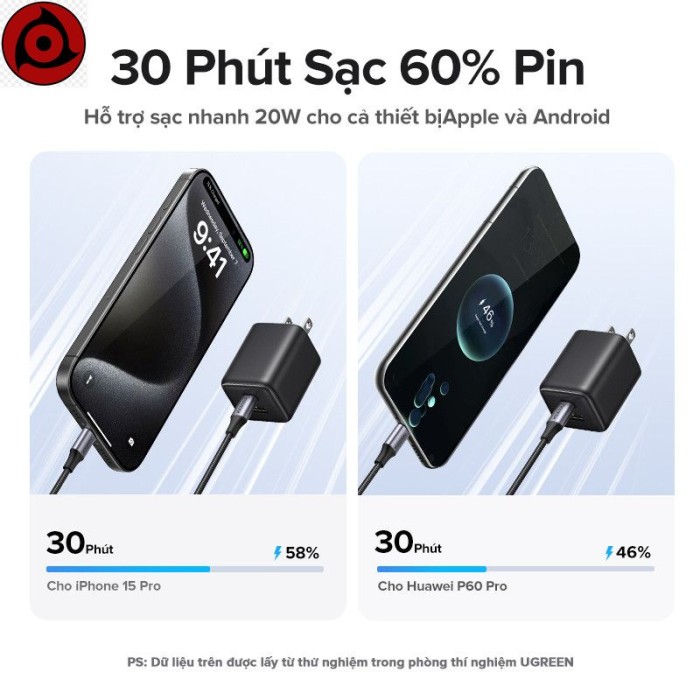 【 Nexode + 2 Cổng 】 UGREEN 20W GaN Sạc Mini USB C Sạc Điện Thoại PD3.0 QC3.0 Cho iP16 15 14 Pro Max Samsung S25  Ultra - Hình ảnh 5