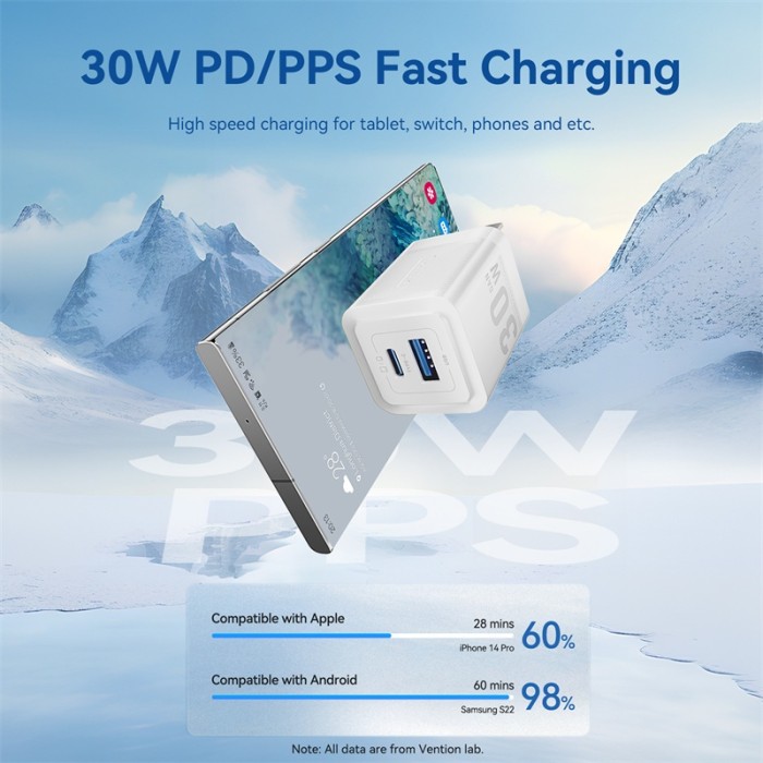 Bộ sạc GaN Vention 20W 30W Bộ sạc USB C PD + USB 2 cổng Bộ sạc chuyển đổi với QC4.0 PD USB typec Sạc nhanh Bộ sạc phích cắm US cho IP 16 Samsung Android - Hình ảnh 3