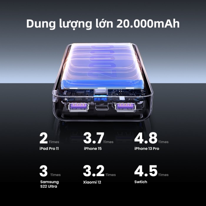 Pin dự phòng UGREEN 20000mAh/10000mAh PD20W Sạc nhanh cho điện thoại Android|Bảo hành 18 tháng - Hình ảnh 4