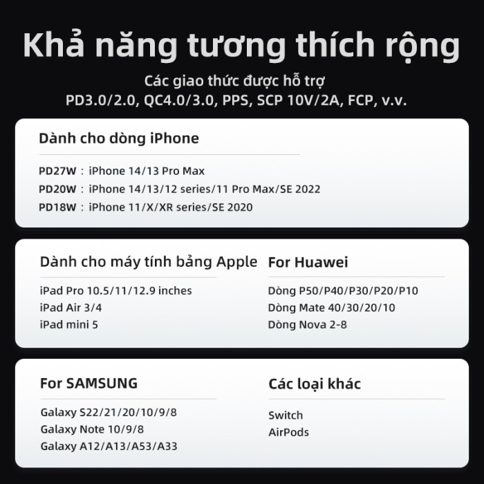 Combo sạc nhanh 30W UGREEN cho iPhone 8 đến iPhone 14 series - Củ 20W 1C & Cáp CtoL đạt chứng chỉ MFi US304 - Hình ảnh 5