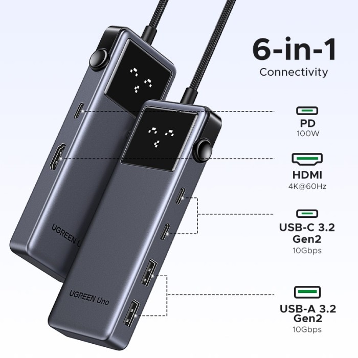 Hub chuyển đổi Type C Ugreen 6 in 1 35998 | Thiết kế Robot | Truyền tải nhanh chóng | Bảo Hành 18 Tháng - Hình ảnh 2