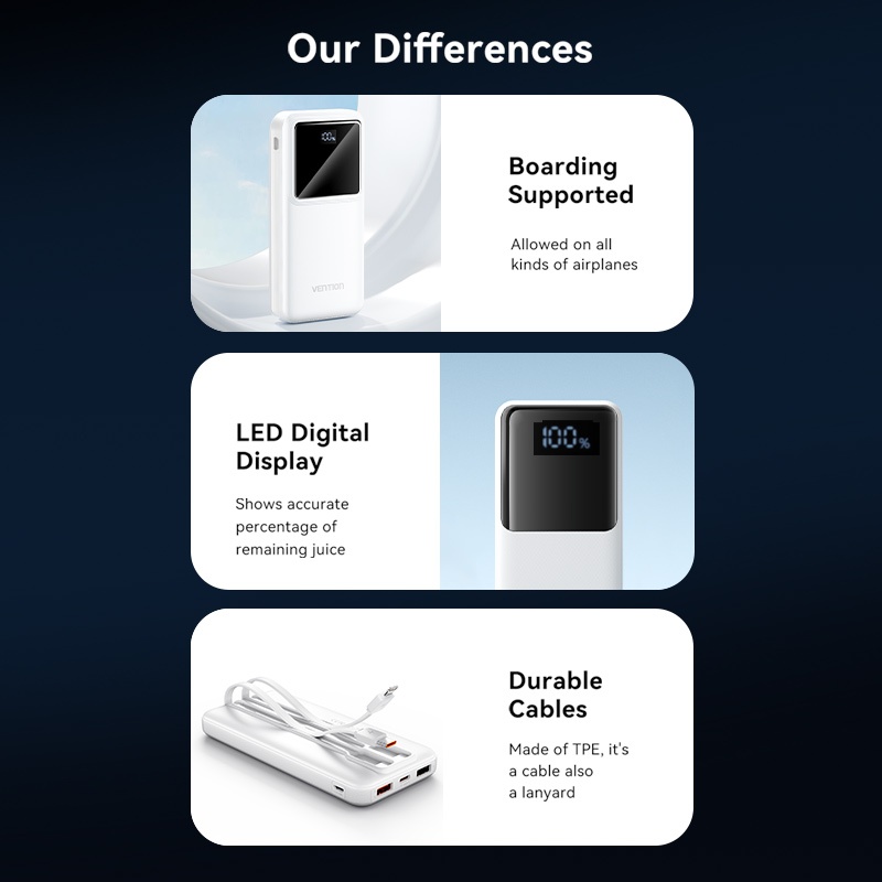 sạc dự phòng có dây 20000mAh Vention Power Bank PD 22.5w Sạc nhanh tích hợp màn hình kỹ thuật số cáp kép cho Iphone 16 XiaoMi Huawei Sansumg 10000mAh - Hình ảnh 6