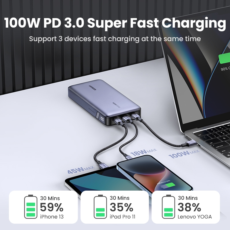 Ugreen 145W Power Bank 25000mAh Di Động PD Sạc Nhanh PowerBank Cho Laptop Notebook | Bảo hành 18 tháng - Hình ảnh 3