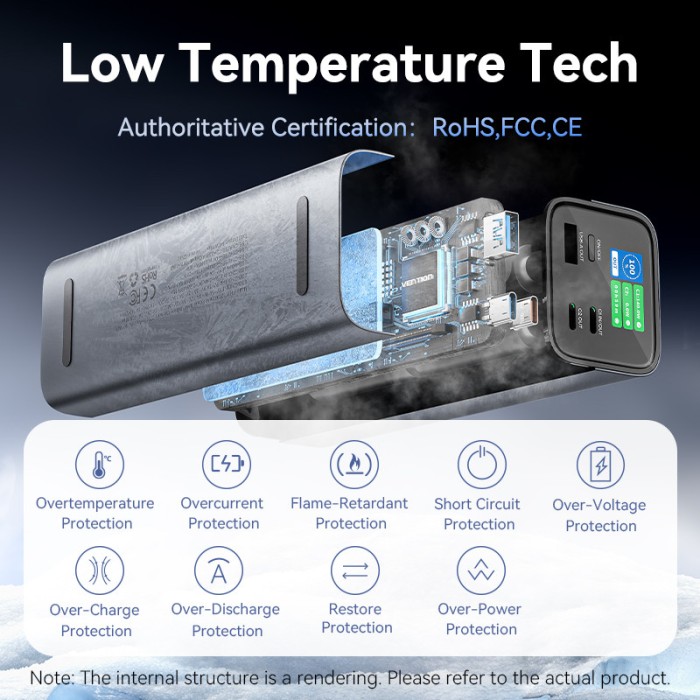 Vention 27000mAh 140W PD 3.1 Max Màn hình LED sạc nhanh 3 chiều cho máy tính xách tay / điện thoại / máy tính bảng - Hình ảnh 4