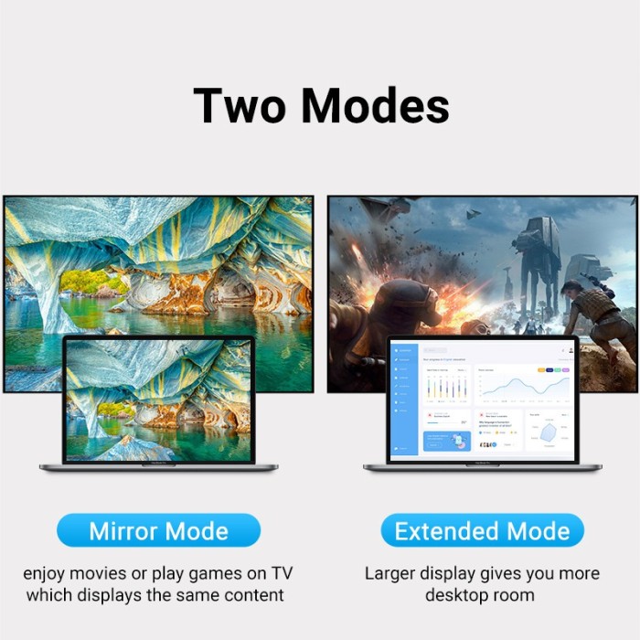 Bộ chuyển đổi video Vention HDMI 2.0 4K 60Hz hợp kim nhôm hỗ trợ 18Gbps Type-C hỗ trợ giao diện HDMI, tay camera HDTV máy quay phim - Hình ảnh 8