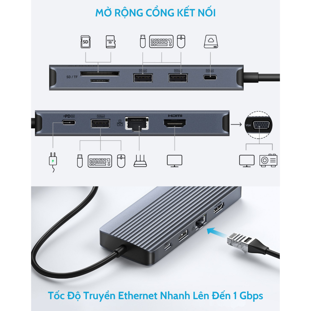 Hub chuyển đổi ANKER USB C 10-in-1- Màn hình kép 4K HDMI - A83C2 - Hình ảnh 7