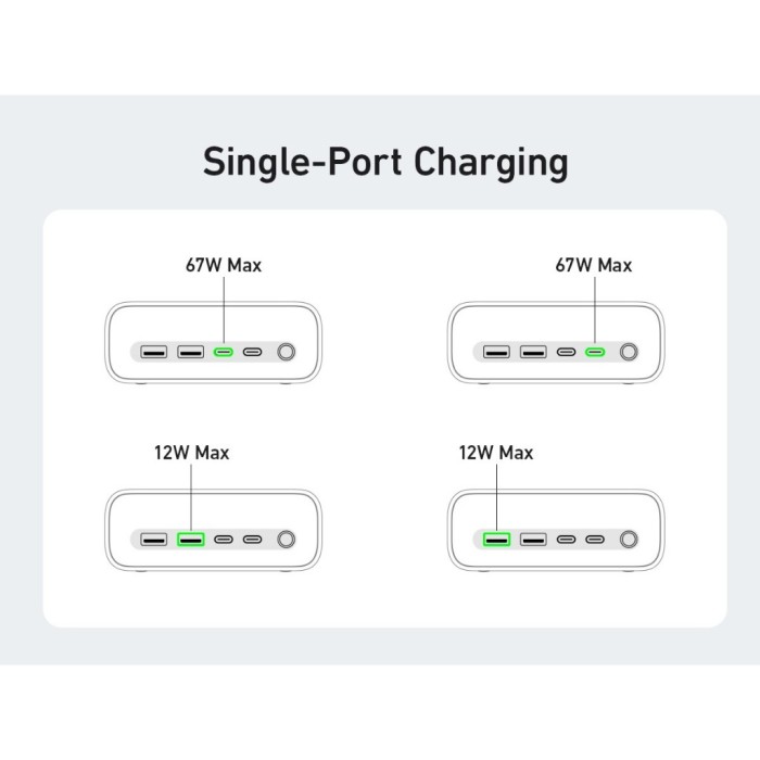 Trạm sạc nhanh 7in1 Anker 525 67W - 7 cổng (3 ổ cắm AC & 2USB-A & 2USB-C) - A91C0 - Hình ảnh 4