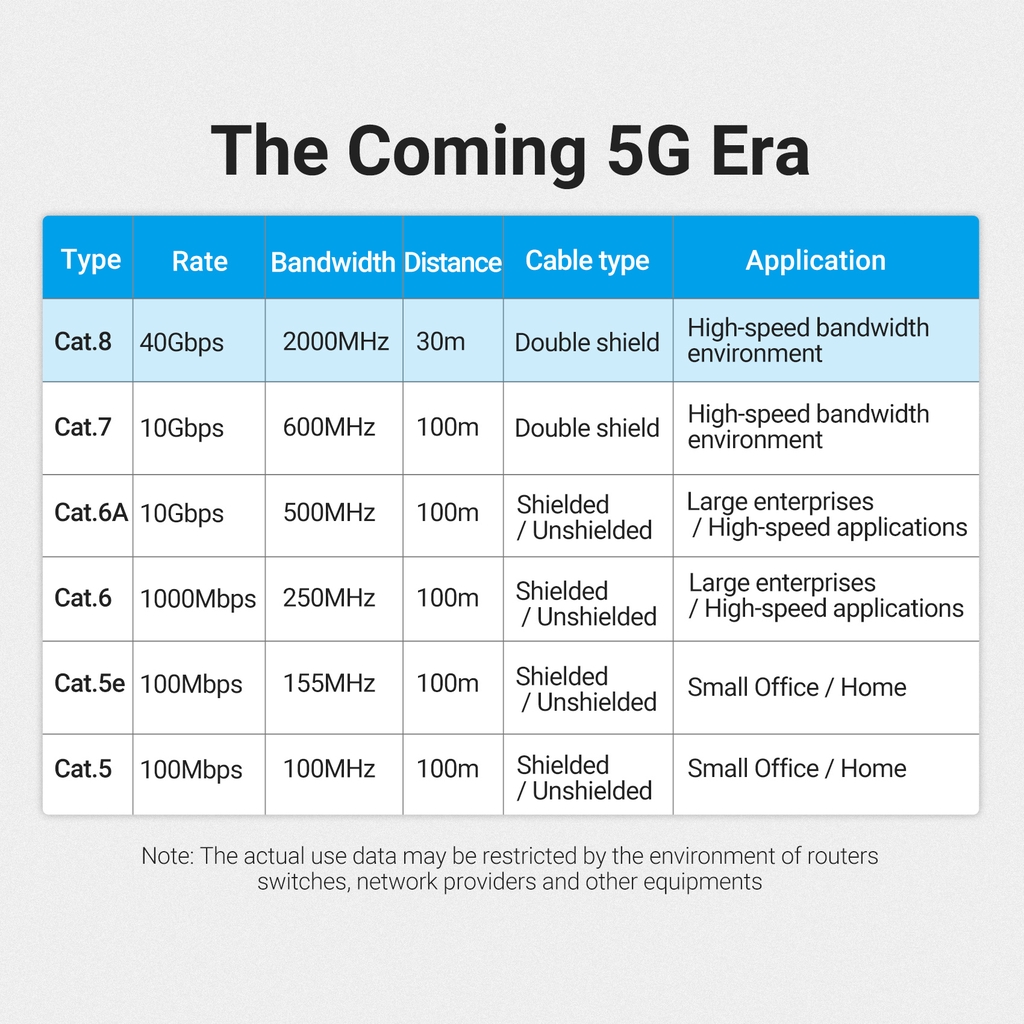 Dây Cáp Mạng LAN SFTP Vention RJ45 CAT8 Ethernet Tốc Độ Cao 40gbps 2000MHz Chất Lượng Cao Cho Bộ Định Tuyến - Hình ảnh 3
