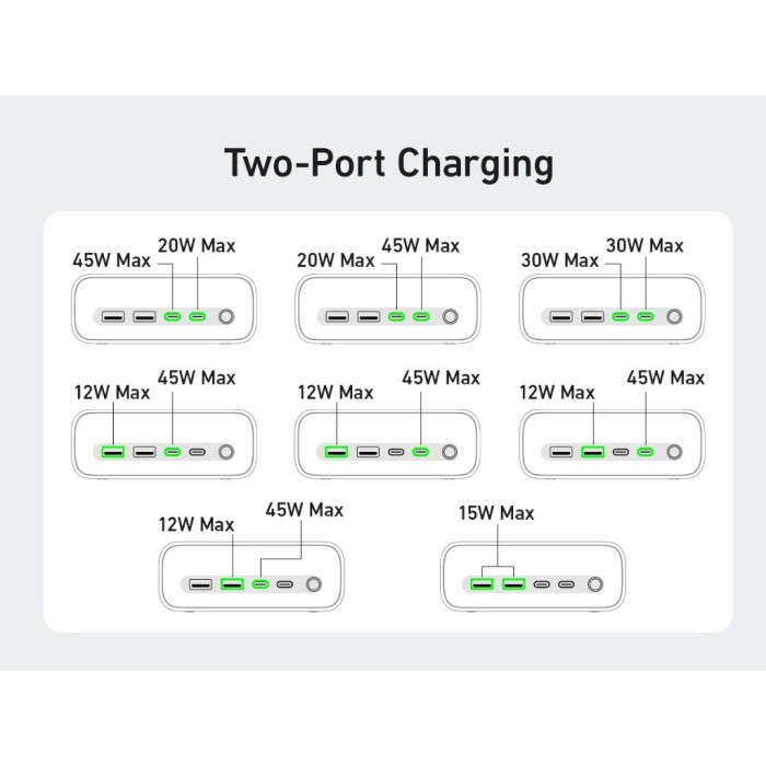 Trạm sạc nhanh 7in1 Anker 525 67W - 7 cổng (3 ổ cắm AC & 2USB-A & 2USB-C) - A91C0 - Hình ảnh 5