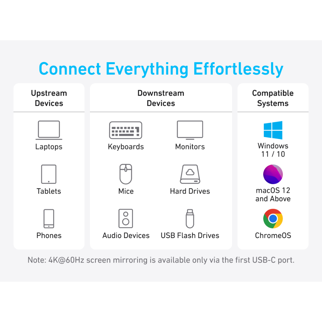 Hub chuyển đổi ANKER 4-in-1 USB C- Sang 4 cổng USB-C - A8340 - Hình ảnh 8