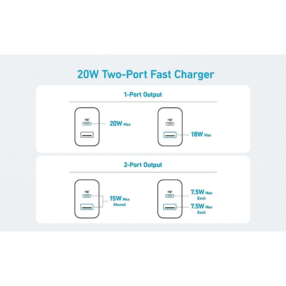 Combo Củ 2 cổng 1USB-C & 1USB-A - & Cáp USB-C to USB-C - B2348 - Hình ảnh 3