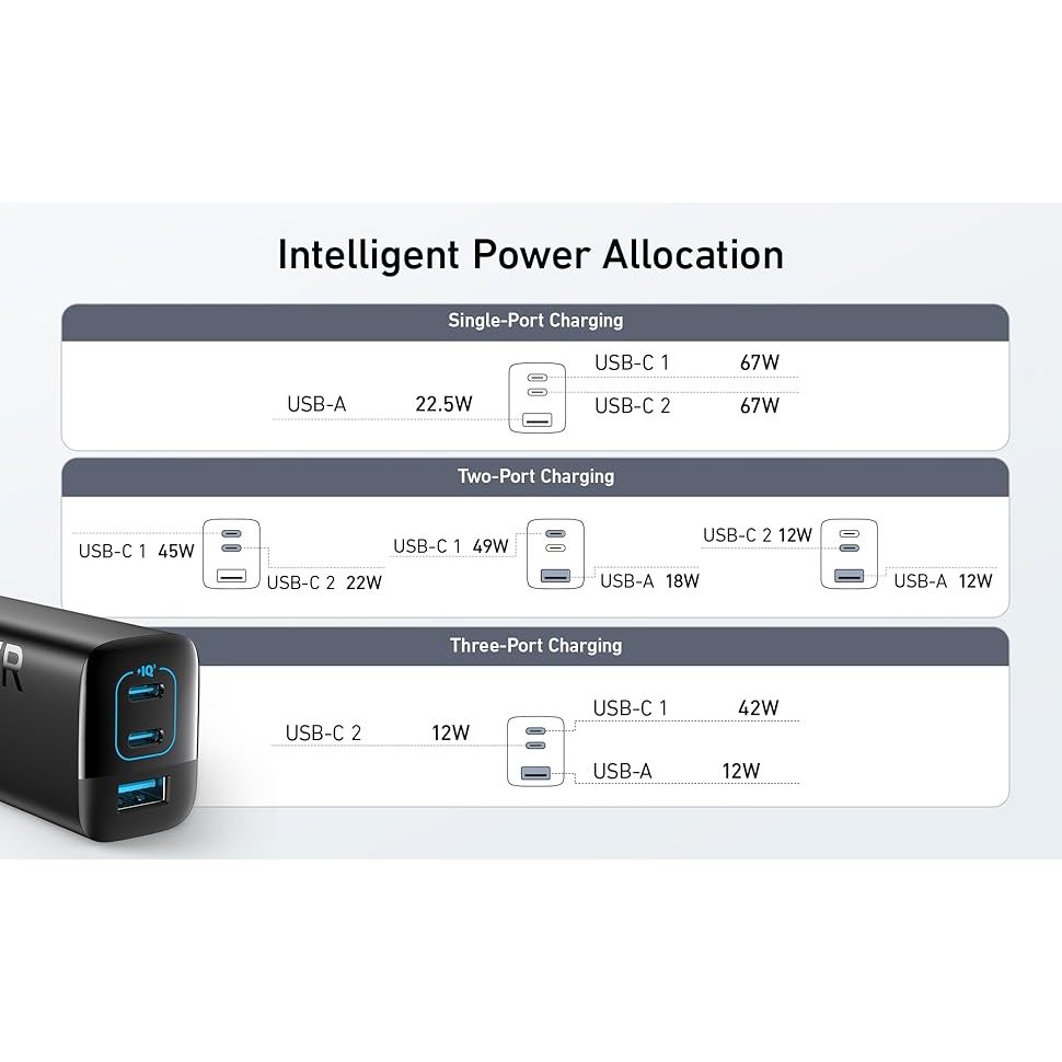 Củ sạc nhanh Anker 336 GaN II 67W - 3 cổng 2USB-C & 1USB-A - A2674 - Hình ảnh 7