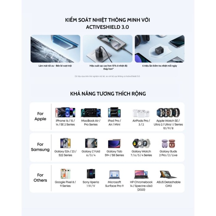 Củ sạc nhanh Anker Nano 45W - 1 cổng USB-C cho Samsung/iP15,16 series/ Macbook (GaN, ActiveShield) - A2692 - Hình ảnh 6