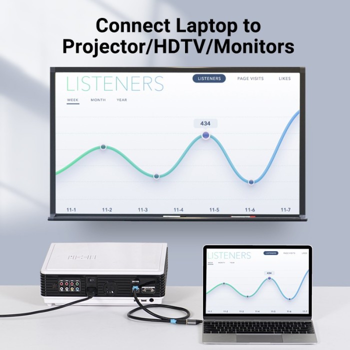 Bộ chuyển đổi video Vention HDMI 2.0 4K 60Hz hợp kim nhôm hỗ trợ 18Gbps Type-C hỗ trợ giao diện HDMI, tay camera HDTV máy quay phim - Hình ảnh 5