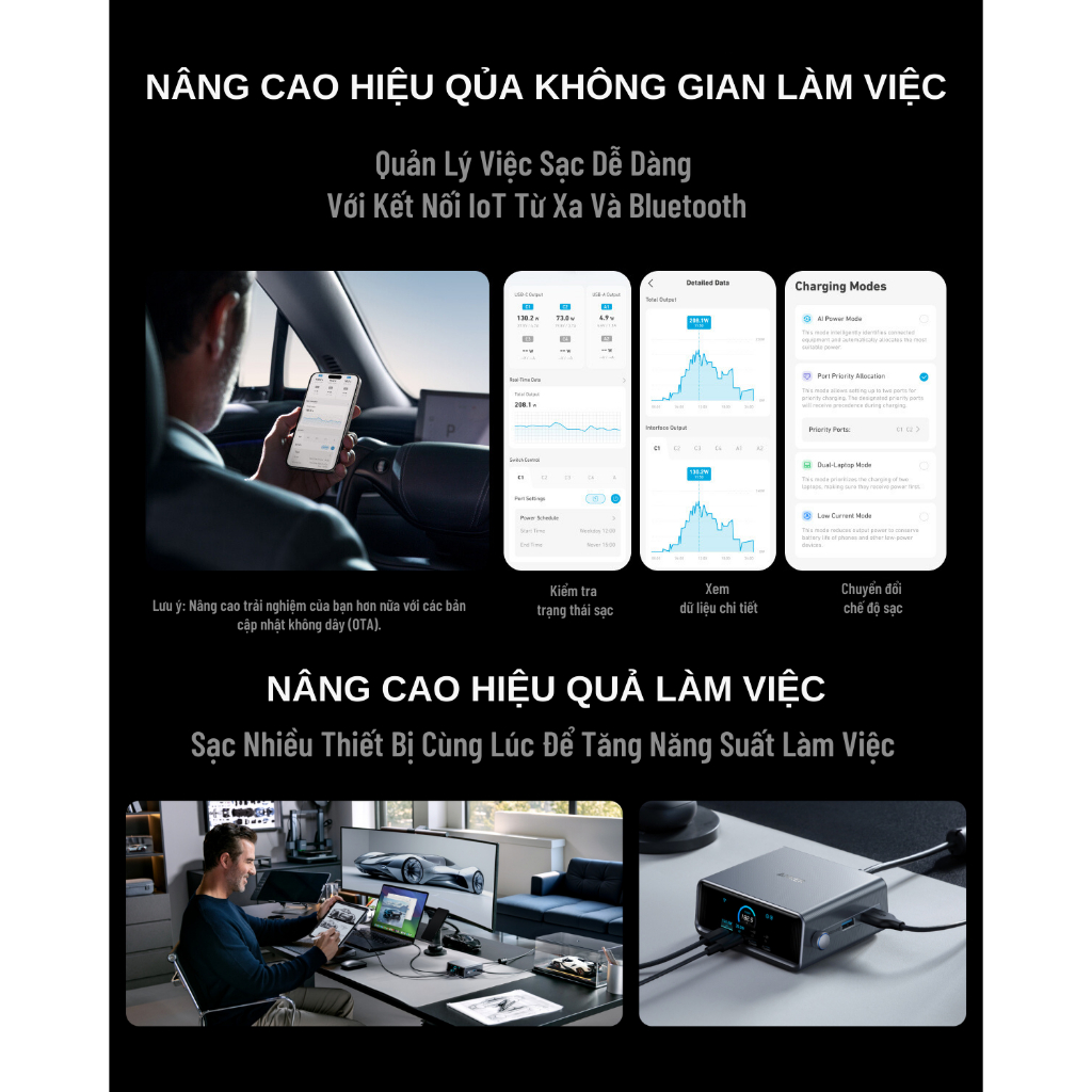 Trạm sạc nhanh Anker GaNPrime công suất lớn 250W - 6 cổng 4C2A - Màn hình LCD - Nút xoay linh hoạt - Hỗ trợ app - A2345 - Hình ảnh 3