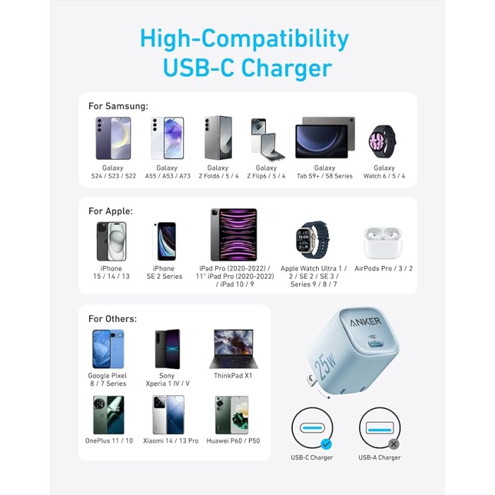 Bộ sạc nhanh Anker cho Android (SamSung) và iP15/16 series - Củ 25W 1C & Cáp CtoC công suất 240W, 0,9m- A2656+A8060 - Hình ảnh 5