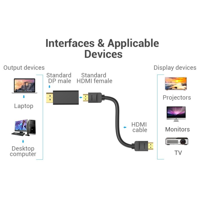 Bộ chuyển đổi DP sang HDMI Vention Hỗ Trợ 4K mạ vàng Đầu chuyển đổi DisplayPort to HDMI cho máy tính xách tay - Hình ảnh 6
