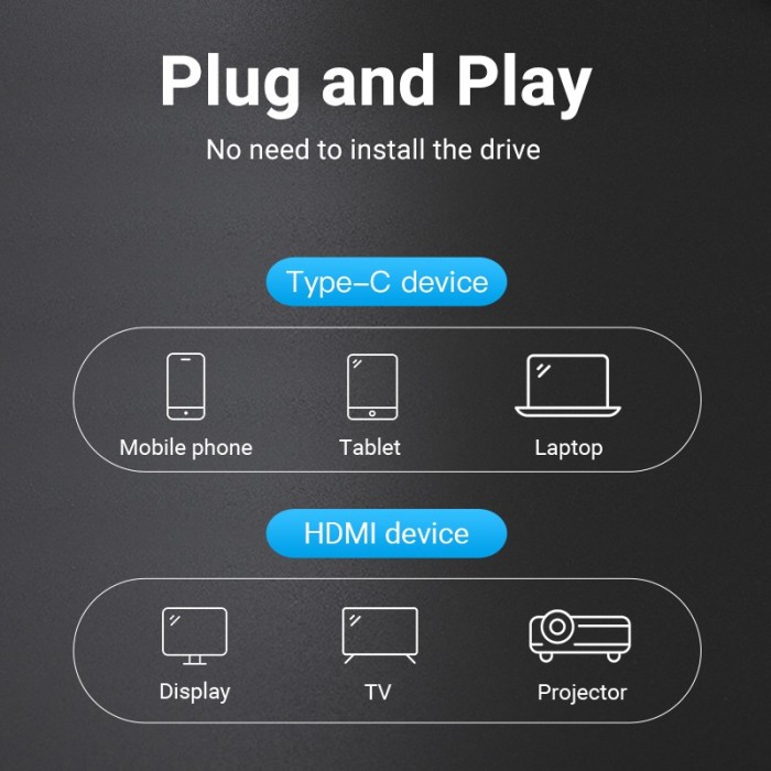 Bộ chuyển đổi video Vention HDMI 2.0 4K 60Hz hợp kim nhôm hỗ trợ 18Gbps Type-C hỗ trợ giao diện HDMI, tay camera HDTV máy quay phim - Hình ảnh 7
