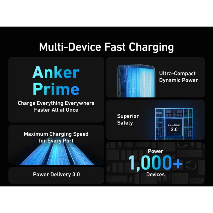 [chỉ giao TP HCM] Pin Sạc Dự Phòng ANKER Prime 20.000mAh Công suất 200W- 3 cổng -Sạc nhanh Laptop - A1336 - Hình ảnh 7
